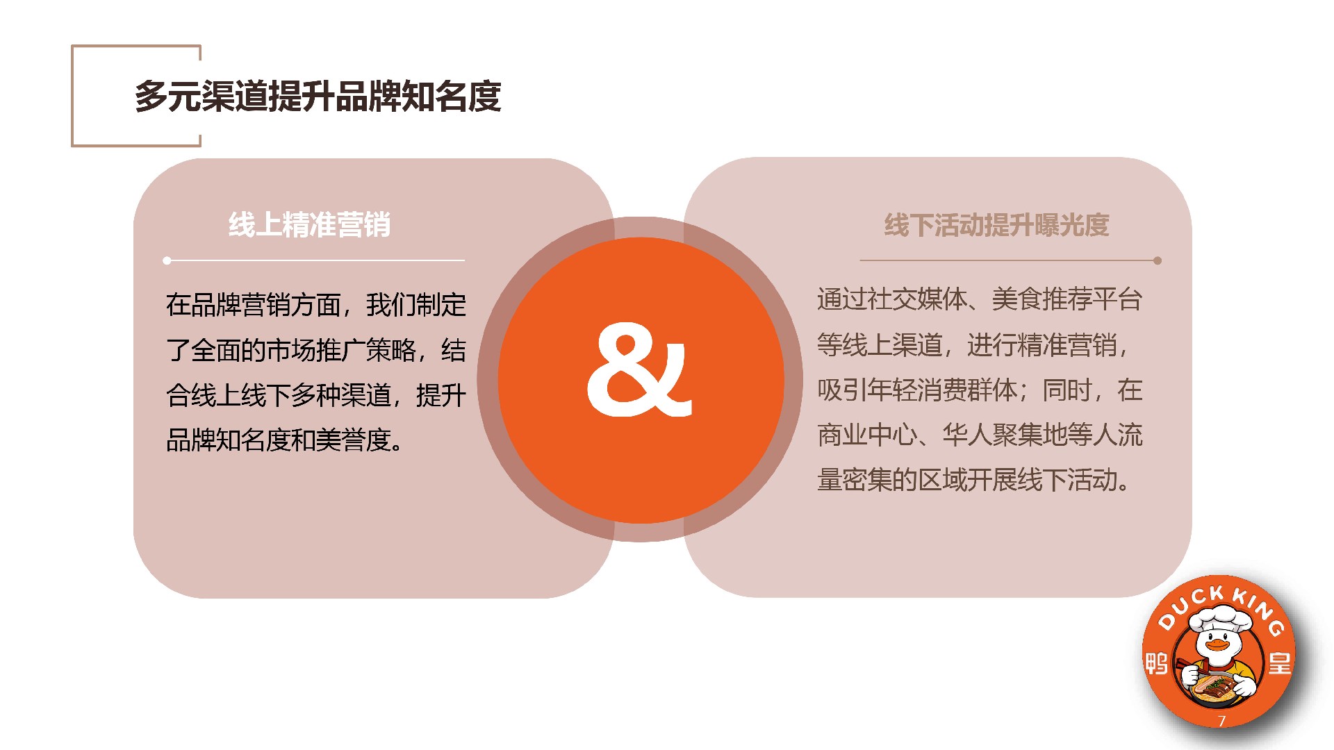 鸭皇快餐商业计划书(2025版) -7.jpg