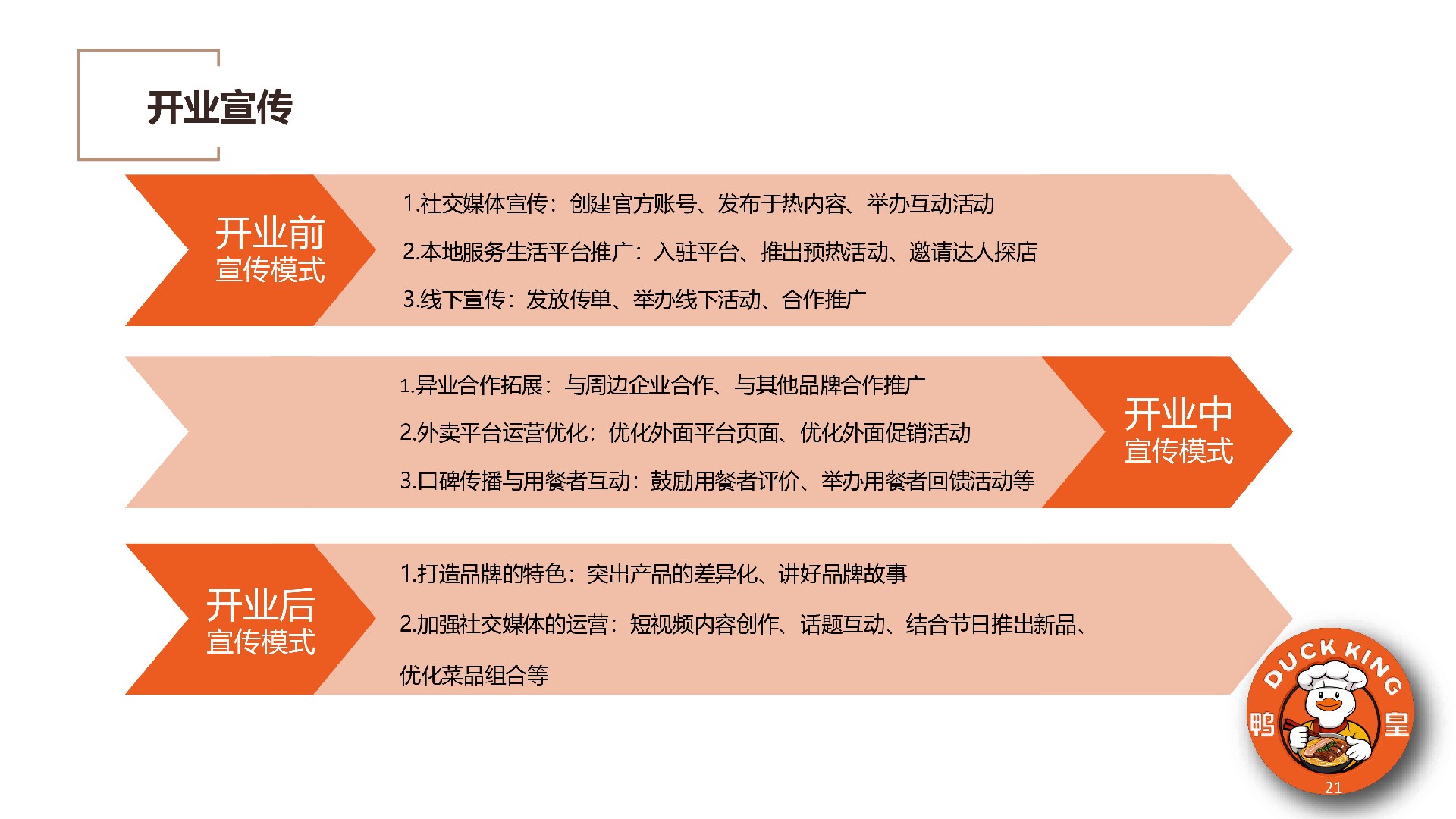 鸭皇快餐商业计划书(2025版) -21.jpg