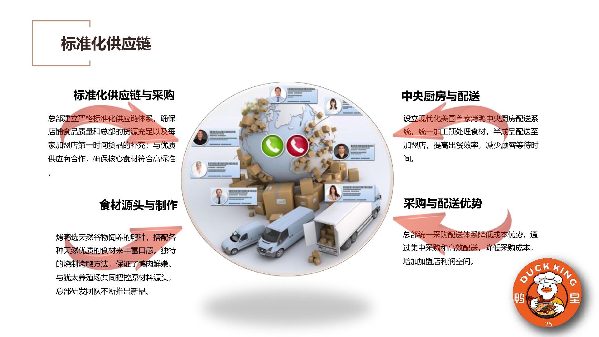 鸭皇快餐商业计划书(2025版) -25.jpg