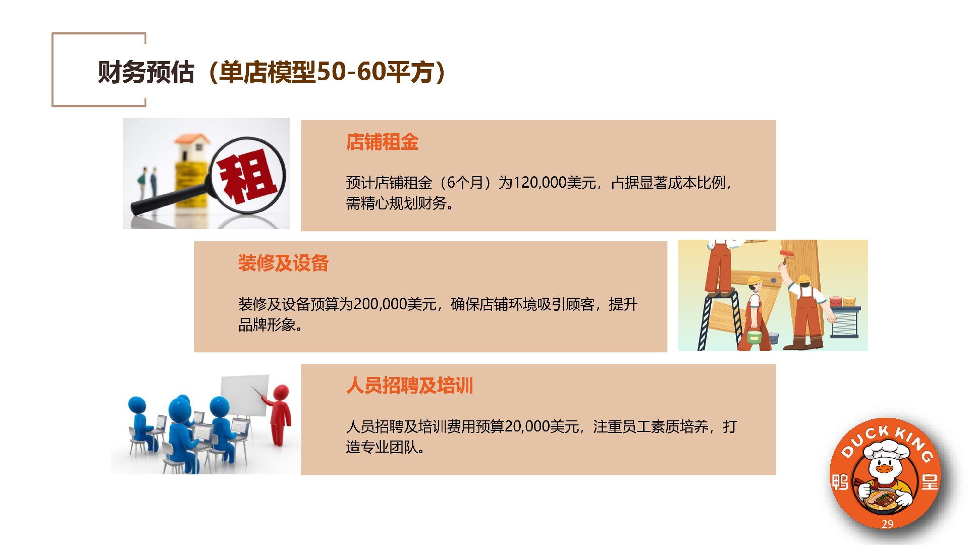 鸭皇快餐商业计划书(2025版) -29.jpg