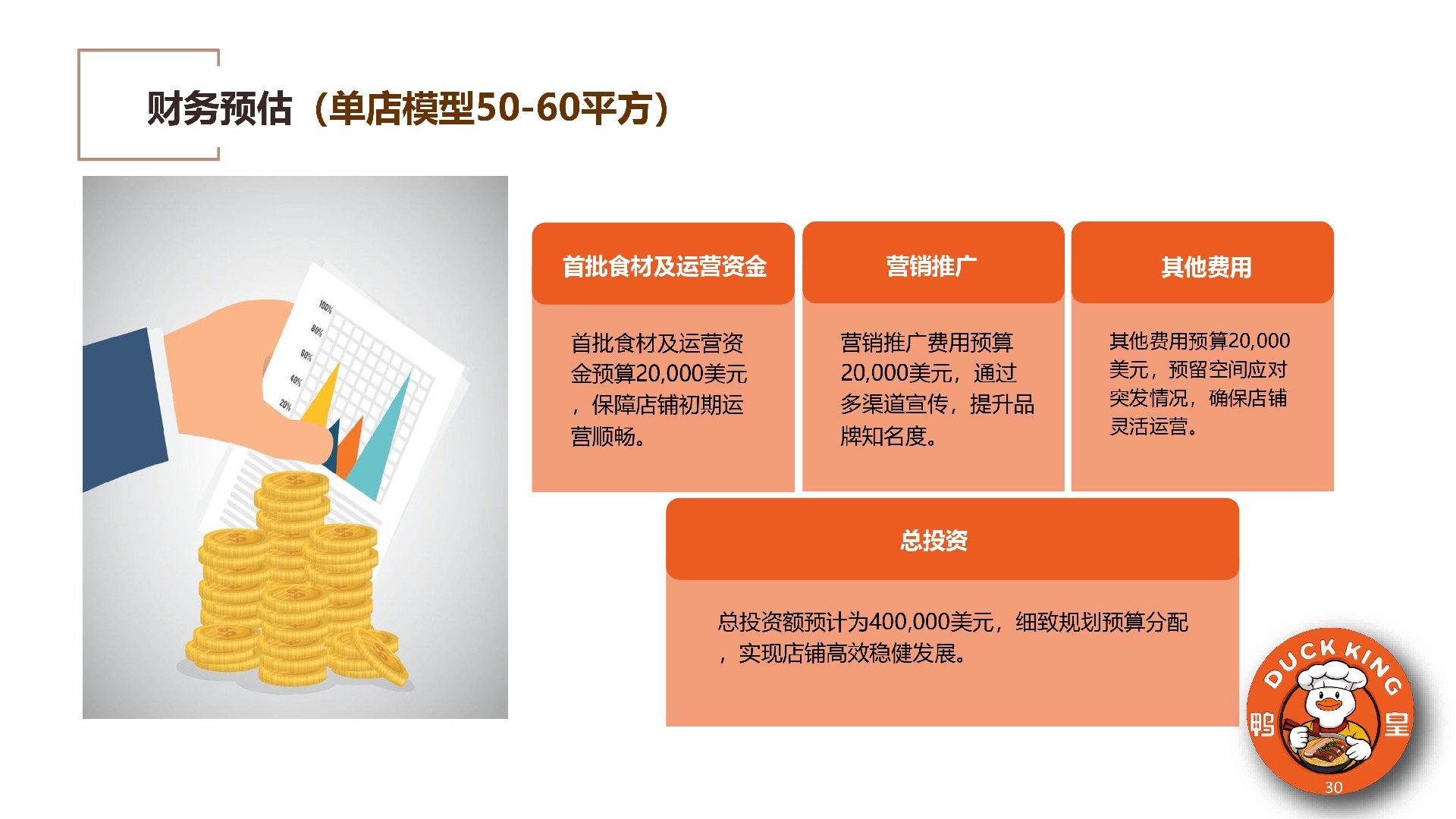 鸭皇快餐商业计划书(2025版) -30.jpg