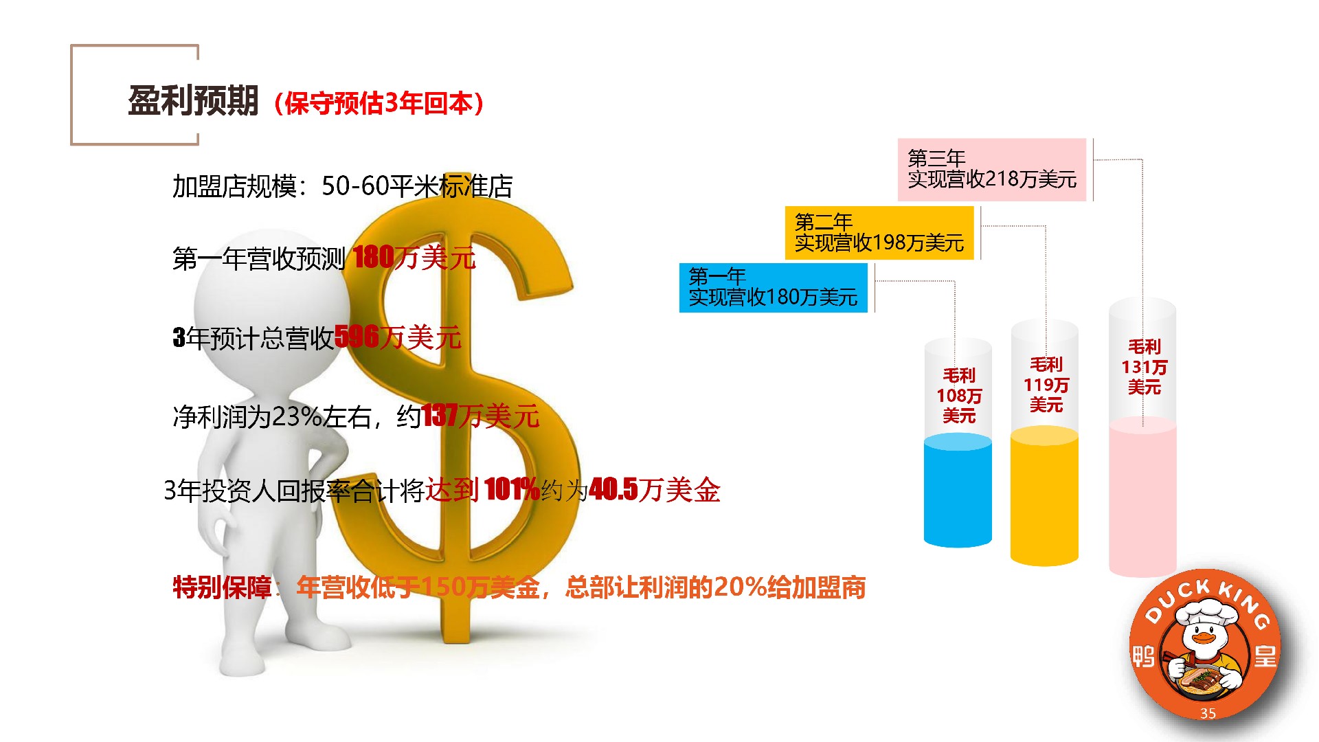 鸭皇快餐商业计划书(2025版) -35.jpg