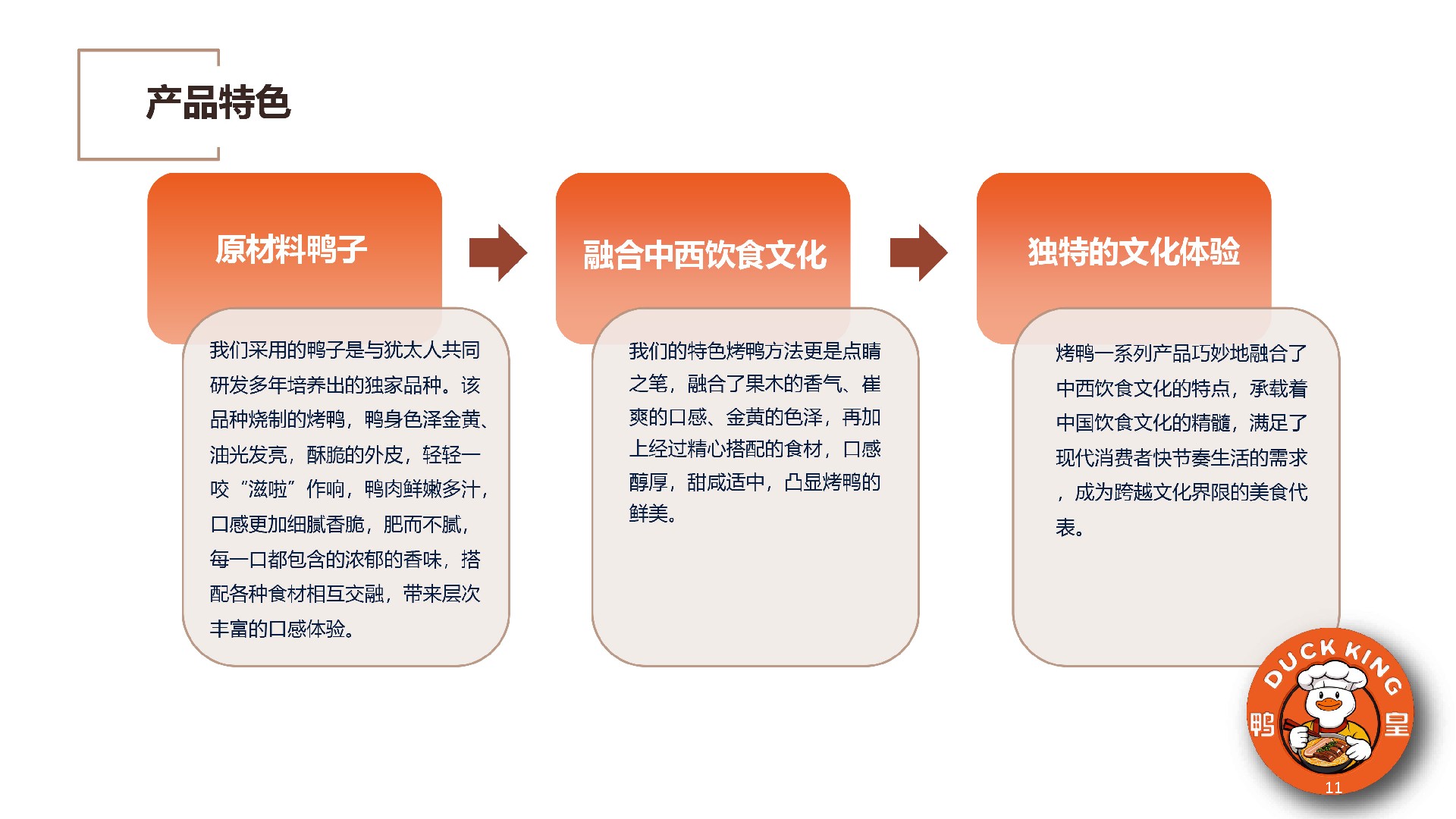 鸭皇快餐商业计划书(2025版) -11.jpg