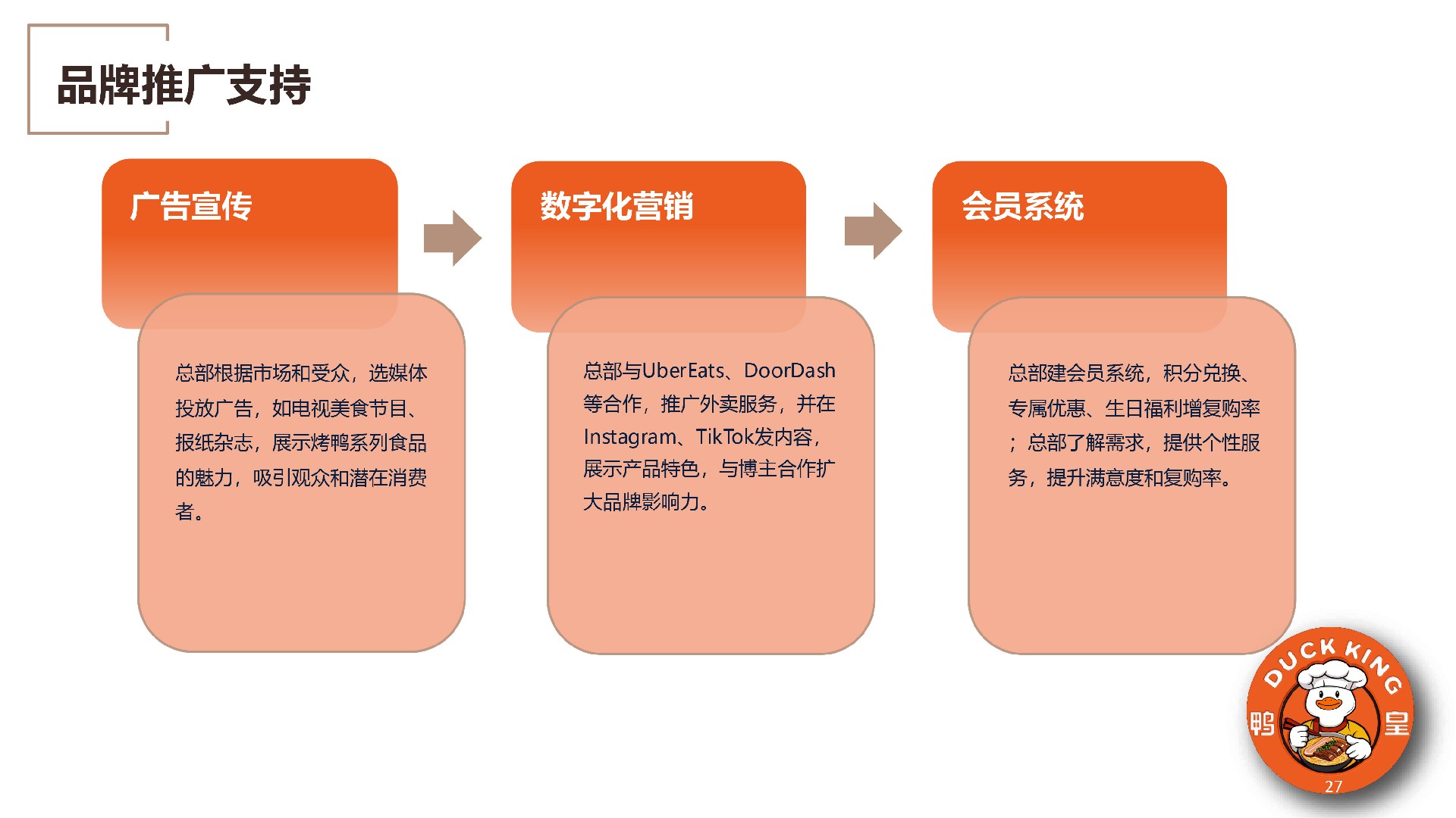 鸭皇快餐商业计划书(2025版) -27.jpg