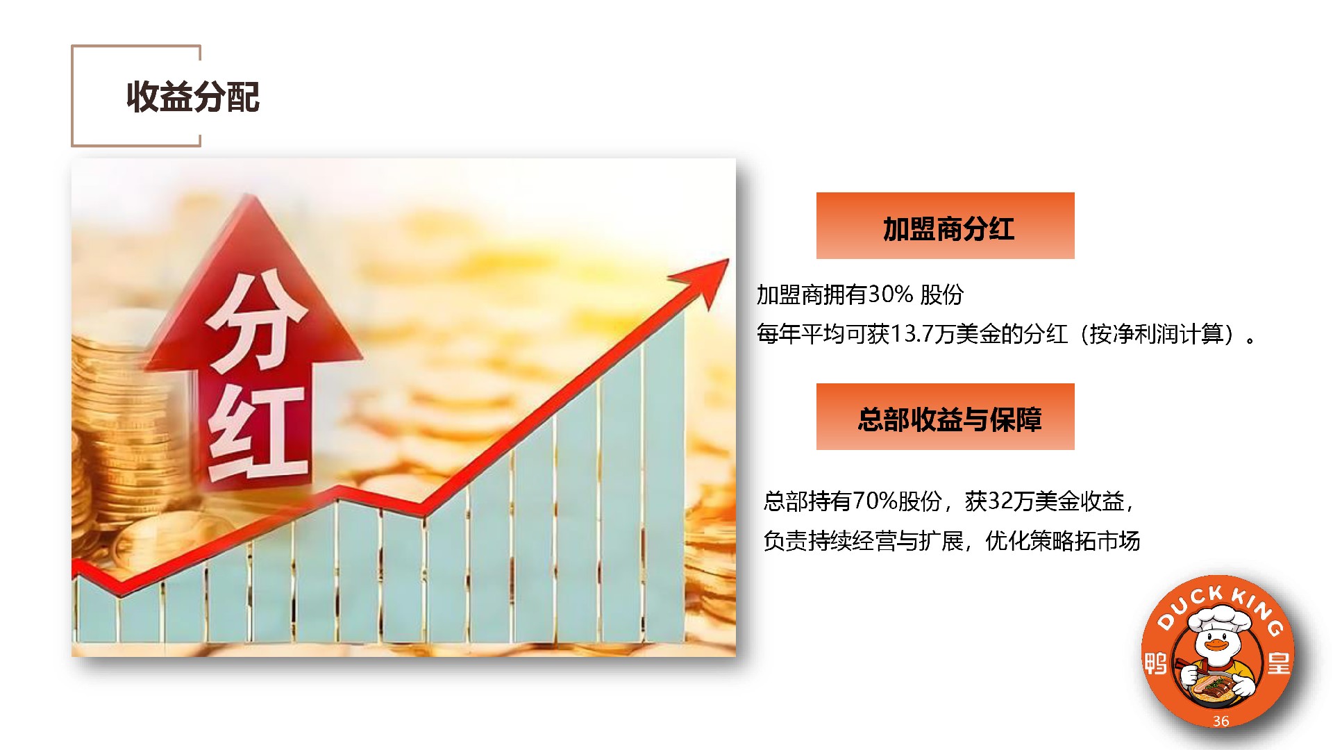 鸭皇快餐商业计划书(2025版) -36.jpg